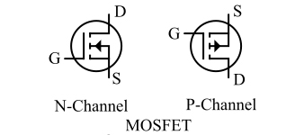 Schematic diagram of MOSFET N-channel and P-channel structure